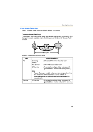 Page 48Operating Instructions
48
IPsec Mode Selection
Select transport mode or tunnel mode to access the camera.
Transport Mode (IPv4 Only)
The image is encrypted for the whole way between the camera and your PC. The 
transport mode is available only in IPv4 for users of Windows XP Service Pack 1 
or later.
Prepare the following required items:
Item Supported Feature
PC Operating 
System: Windows XP Service Pack 1 or later
Web Browser : Internet Explorer 6.0 or later
ISP Service : A service for multiple global...