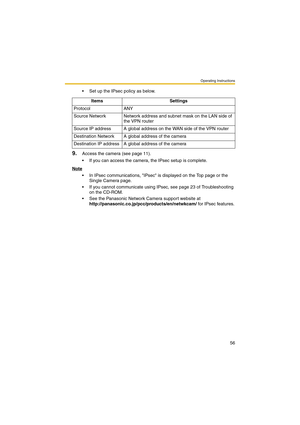 Page 56Operating Instructions
56
 Set up the IPsec policy as below.
9.Access the camera (see page 11).
 If you can access the camera, the IPsec setup is complete.
Note
 In IPsec communications, IPsec is displayed on the Top page or the 
Single Camera page.
 If you cannot communicate using IPsec, see page 23 of Troubleshooting 
on the CD-ROM.
 See the Panasonic Network Camera support website at 
http://panasonic.co.jp/pcc/products/en/netwkcam/ for IPsec features. Items Settings
Protocol ANY
Source Network...