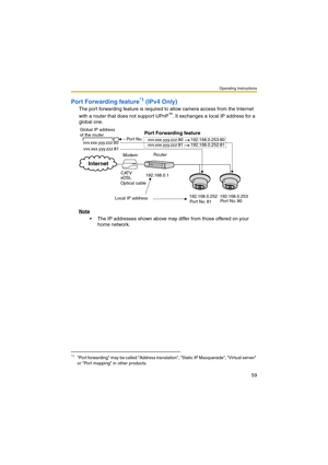 Page 59Operating Instructions
59
Port Forwarding feature*1 (IPv4 Only)
The port forwarding feature is required to allow camera access from the Internet 
with a router that does not support UPnP™. It exchanges a local IP address for a 
global one. 
Note
 The IP addresses shown above may differ from those offered on your 
home network.
*1Port forwarding may be called Address translation, Static IP Masquerade, Virtual server 
or Port mapping in other products.
Global IP address 
of the router
vvv.xxx.yyy.zzz:80...