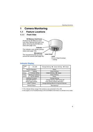 Page 8Operating Instructions
8
1Table of  Contents1 Camera Monitoring
1.1 Feature Locations
1.1.1 Front View
Indicator Display
*1 The indicator blinks orange if the camera is not connected to the LAN.
*2 See pages 3–6 of Troubleshooting on the CD-ROM for information on indicator error codes.
SD Memory Card Cover
Protects the SD Memory Card 
from dust. Remove the cover only 
when removing the SD Memory 
Card (see page 127).
Indicator
The indicator color shows camera 
status (see page 140).
Microphone
The...
