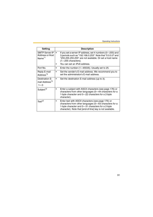 Page 91Operating Instructions
91
Setting Description
SMTP Server IP 
Address or Host 
Name
*1
 If you set a server IP address, set 4 numbers (0—255) and 
3 periods such as 192.168.0.253. Note that 0.0.0.0 and 
255.255.255.255 are not available. Or set a host name 
(1—255 characters).
 You can set an IPv6 address.
Port No.  Enter the number (1—65535). Usually set to 25.
Reply E-mail 
Address
*2 Set the senders E-mail address. We recommend you to 
set the administrators E-mail address.
Destination E-
mail...