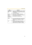 Page 102Operating Instructions
102
Setting Description
SMTP Server IP 
Address or Host 
Name
*1
 If you set a server IP address, set 4 numbers (0—255) and 
3 periods such as 192.168.0.253. Note that 0.0.0.0 and 
255.255.255.255 are not available. Or set a host name 
(1—255 characters).
 You can set an IPv6 address.
Port No.  Enter the number (1—65535). Usually set to 25.
Reply E-mail 
Address
*2 Set the senders E-mail address. We recommend you to 
set the administrators E-mail address.
Destination E-
mail...