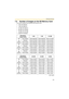 Page 178Operating Instructions
178
7.9 Number of Images on the SD Memory Card
The camera supports the Panasonic SD memory card.
 2 GB: RP-SDK02G
 1 GB: RP-SDK01G
 512 MB: RP-SDK512
 256 MB: RP-SDH256
 128 MB: RP-SD128B
 64 MB: RP-SD064B
Unit: frame Resolution/
Image Quality2 GB 1 GB 512 MB
160
x
120 
(pixels)Favor Motion About 620,000 About 300,000 About 157,000
Standard About 370,000 About 180,000 About 94,000
Favor Clarity About 260,000 About 130,000 About 67,000
320
x
240 
(pixels)Favor Motion About...