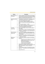 Page 45Operating Instructions
45
Setting Description
Allow Access from 
the Internet  If [Yes] is selected for Allow Access from the Internet, 
you can access the camera from the Internet. If [No] is 
selected, the camera can be accessed only from a LAN 
that has an same IPv6 prefix as the camera.
Por t N umber (Static 
Only) The default port number is 80. A unique port number 
must be set for each terminal on your network.
 Do not set the following port numbers.
FTP: 20 and 21, Telnet: 23, SMTP: 25, DNS:...