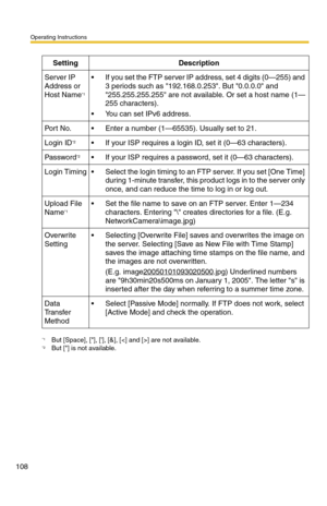 Page 108Operating Instructions
108
SettingDescription
Server IP 
Address or 
Host Name
*1
*1But [Space], [], [], [&], [] are not available.
 If you set the FTP server IP address, set 4 digits (0—255) and 
3 periods such as 192.168.0.253. But 0.0.0.0 and 
255.255.255.255 are not available. Or set a host name (1—
255 characters).
 You can set IPv6 address.
Por t  N o. Enter a number (1—65535). Usually set to 21.
Login ID*2
*2But [] is not available.
 If your ISP requires a login ID, set it (0—63 characters)....