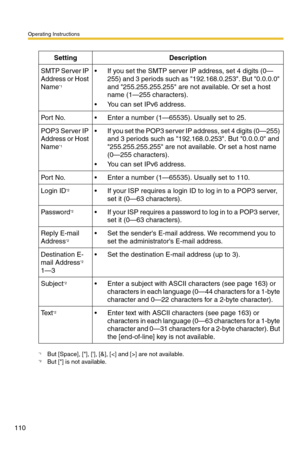 Page 110Operating Instructions
110
SettingDescription
SMTP Server IP 
Address or Host 
Name
*1
*1But [Space], [], [], [&], [] are not available.
 If you set the SMTP server IP address, set 4 digits (0—
255) and 3 periods such as 192.168.0.253. But 0.0.0.0 
and 255.255.255.255 are not available. Or set a host 
name (1—255 characters).
 You can set IPv6 address.
Por t  N o. Enter a number (1—65535). Usually set to 25.
POP3 Server IP 
Address or Host 
Name
*1
 If you set the POP3 server IP address, set 4 digits...