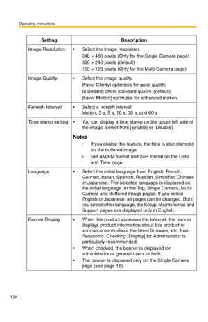 Page 124Operating Instructions
124
SettingDescription
Image Resolution Select the image resolution.
640 × 480 pixels (Only for the Single Camera page)
320 × 240 pixels (default)
160 × 120 pixels (Only for the Multi-Camera page)
Image Quality Select the image quality.
[Favor Clarity] optimizes for good quality.
[Standard] offers standard quality. (default)
[Favor Motion] optimizes for enhanced motion.
Refresh Interval Select a refresh interval. 
Motion, 3 s, 5 s, 10 s, 30 s, and 60 s
Time stamp setting You...