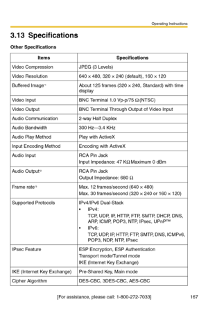 Page 167Operating Instructions
[For assistance, please call: 1-800-272-7033] 167
3.13 Specifications
Other Specifications
ItemsSpecifications
Video CompressionJPEG (3 Levels)
Video Resolution640 × 480, 320 × 240 (default), 160 × 120
Buffered Image*1About 125 frames (320 × 240, Standard) with time 
display
Video InputBNC Terminal 1.0 Vp-p/75 Ω (NTSC)
Video OutputBNC Terminal Through Output of Video Input
Audio Communication2-way Half Duplex
Audio Bandwidth300 Hz—3.4 KHz
Audio Play MethodPlay with ActiveX
Input...