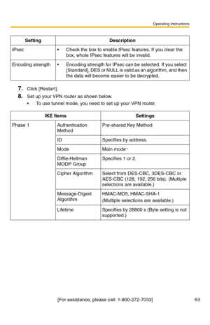 Page 53Operating Instructions
[For assistance, please call: 1-800-272-7033] 53
7.Click [Restar t].
8.Set up your VPN router as shown below.
 To use tunnel mode, you need to set up your VPN router.
SettingDescription
IPsec Check the box to enable IPsec features. If you clear the 
box, whole IPsec features will be invalid.
Encoding strength Encoding strength for IPsec can be selected. If you select 
[Standard], DES or NULL is valid as an algorithm, and then 
the data will become easier to be decrypted.
IKE...