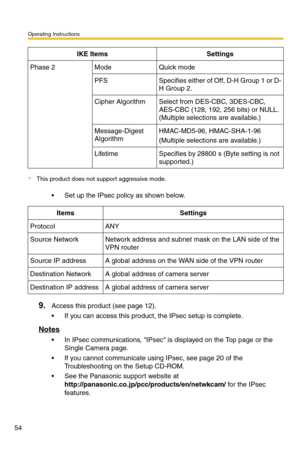 Page 54Operating Instructions
54
 Set up the IPsec policy as shown below.
9.Access this product (see page 12).
 If you can access this product, the IPsec setup is complete.
Notes
 In IPsec communications, IPsec is displayed on the Top page or the 
Single Camera page.
 If you cannot communicate using IPsec, see page 20 of the 
Troubleshooting on the Setup CD-ROM.
 See the Panasonic support website at  
http://panasonic.co.jp/pcc/products/en/netwkcam/ for the IPsec 
features.
Phase 2ModeQuick mode...