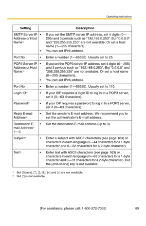 Page 89Operating Instructions
[For assistance, please call: 1-800-272-7033] 89
SettingDescription
SMTP Server IP 
Address or Host 
Name
*1
*1But [Space], [], [], [&], [] are not available.
 If you set the SMTP server IP address, set 4 digits (0—
255) and 3 periods such as 192.168.0.253. But 0.0.0.0 
and 255.255.255.255 are not available. Or set a host 
name (1—255 characters).
 You can set IPv6 address.
Po r t N o. Enter a number (1—65535). Usually set to 25.
POP3 Server IP 
Address or Host 
Name
*1
 If you...