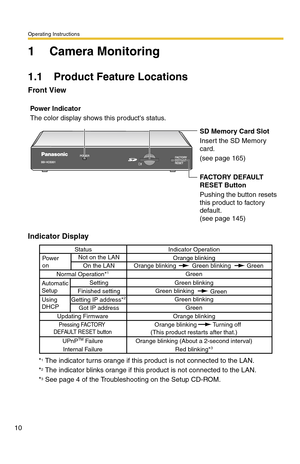 Page 10Operating Instructions
10
1 Camera Monitoring
1.1 Product Feature Locations
Front View
Indicator Display
*1 The indicator turns orange if this product is not connected to the LAN.
*2 The indicator blinks orange if this product is not connected to the LAN.
*3 See page 4 of the Troubleshooting on the Setup CD-ROM.
Power Indicator
The color display shows this products status.
SD Memory Card Slot
Insert the SD Memory 
card.
(see page 165)
FACTORY DEFAULT 
RESET Button
Pushing the button resets 
this product...