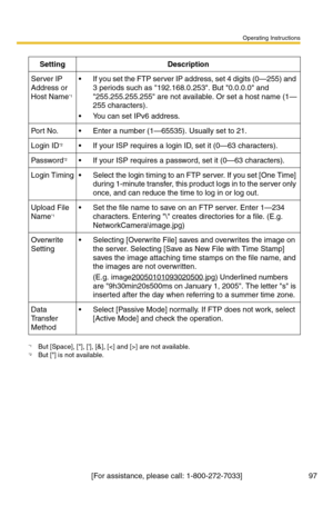 Page 97Operating Instructions
[For assistance, please call: 1-800-272-7033] 97
SettingDescription
Server IP 
Address or 
Host Name
*1
*1But [Space], [], [], [&], [] are not available.
 If you set the FTP server IP address, set 4 digits (0—255) and 
3 periods such as 192.168.0.253. But 0.0.0.0 and 
255.255.255.255 are not available. Or set a host name (1—
255 characters).
 You can set IPv6 address.
Po r t N o. Enter a number (1—65535). Usually set to 21.
Login ID*2
*2But [] is not available.
 If your ISP...