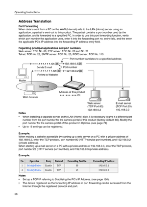 Page 58Operating Instructions
58
Address Translation
Port Forwarding
When data is sent from a PC on the WAN (Internet) side to the LAN (Home) server using an 
application, a packet is sent out to this product. The packet contains a port number used by the 
application, and is forwarded to a specified PC. In order to use this port forwarding function, verify 
which port number the application uses, enter it into the forwarding port no. entry field, and the enter 
the applicable PCs IP address into the forwarding...