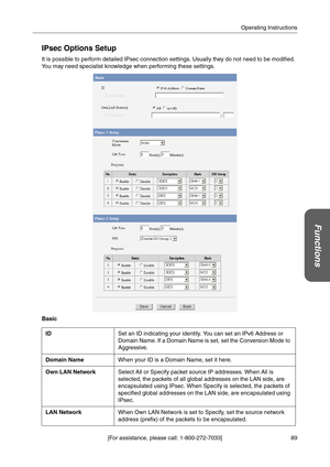 Page 8989 [For assistance, please call: 1-800-272-7033]Operating Instructions
Functions
IPsec Options Setup
It is possible to perform detailed IPsec connection settings. Usually they do not need to be modified. 
You may need specialist knowledge when performing these settings.
Basic
ID Set an ID indicating your identity. You can set an IPv6 Address or 
Domain Name. If a Domain Name is set, set the Conversion Mode to 
Aggressive.
Domain NameWhen your ID is a Domain Name, set it here.
Own LAN NetworkSelect All or...