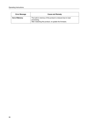 Page 96Operating Instructions
96
Out of MemoryThe built-in memory of this product is reduced due to load 
processing.
After restarting this product, re-update the firmware.
Error Message Cause and Remedy 