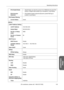 Page 133133 [For assistance, please call: 1-800-272-7033]Operating Instructions
Other 
Information
Options
IPv6 Stealth Mode Stealth Mode can hide this product from WAN(Internet) side IPv6 
network. (Regard Ident packet as an exception). (Log Output)
IPv6 Intrusion 
Detection IPv6 Stateful packet inspection(Dynamic packet filtering) is 
enabled. (Log Output)
IPv6 Packet Filtering
Current StatusUnset
LAN IP Address Setting
LAN IP Address192.168.0.254
Subnet Mask255.255.255.0
Port No. of Setup 
pages8080
Port...