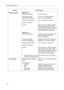 Page 136Operating Instructions
136
Wireless Interface IEEE 802.11b
Transmission Method:DS-SS, half-duplex
Transmission Speed 
([Standard value]Mbps):11/5.5/2/1* (complying to IEEE 
802.11b): automatic fallback
Frequency Range (MHz):2412 - 2462 (center frequency)
Number of Channels:11
Security:WPA-PSK (TKIP), WPA2-PSK (AES), 
WEP (64 bit/128 bit/152 bit), SSID, 
stealth SSID (hidden SSID, permitting/
not permitting connection using the 
ANY key), MAC address filtering
IEEE 802.11g
Transmission Method:OFDM...