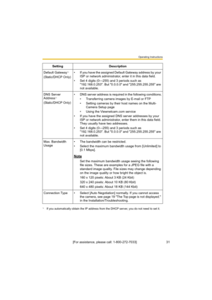 Page 31Operating Instructions
[For assistance, please call: 1-800-272-7033]                                 31
Default Gateway*1
(Static/DHCP Only)• If you have the assigned Default Gateway address by your 
ISP or network administrator, enter it in this data field.
• Set 4 digits (0—255) and 3 periods such as 
"192.168.0.253". But "0.0.0.0" and "255.255.255.255" are 
not available.
DNS Server 
Address
*1
(Static/DHCP Only)• DNS server address is required in the following conditions.
•...