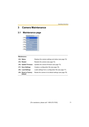 Page 71Operating Instructions
[For assistance, please call: 1-800-272-7033]                                 71
3 Camera Maintenance
3.1 Maintenance page
Maintenance
(14) StatusDisplays the camera settings and status (see page 72).
(15) RestartRestarts the camera (see page 72).
(16) Update FirmwareUpdates the camera firmware (see page 73).
(17) Save SettingsCreates a configuration file (see page 76).
(18) Load SettingsLoads settings from a configuration file (see page 77).
(19) Reset to Factory 
DefaultResets...