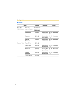 Page 84Operating Instructions
84
Account
Items Default Required Notes
Security: 
AdministratorGeneral 
AuthenticationDo not permit 
access from 
guest users --
User Name [Blank] When setting 
administrator6—15 characters 
*3
Password [Blank] When setting 
administrator6—15 characters 
*3
Retype 
Password[Blank] When setting 
administrator6—15 characters 
*3
General User User ID List [Blank] - -
User Name [Blank] When setting 
general user6—15 characters 
*3
Password [Blank] When setting 
general user6—15...