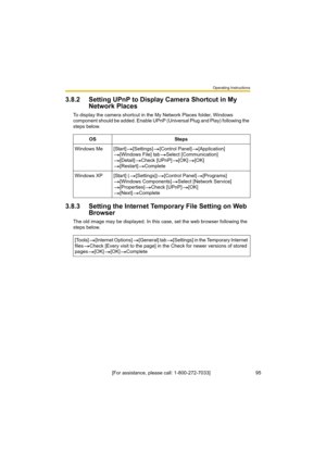 Page 95Operating Instructions
[For assistance, please call: 1-800-272-7033]                                 95
3.8.2 Setting UPnP to Display Camera Shortcut in My 
Network Places
To display the camera shortcut in the My Network Places folder, Windows 
component should be added. Enable UPnP (Universal Plug and Play) following the 
steps below.
3.8.3 Setting the Internet Temporary File Setting on Web 
Browser
The old image may be displayed. In this case, set the web browser following the 
steps below.OS Steps...