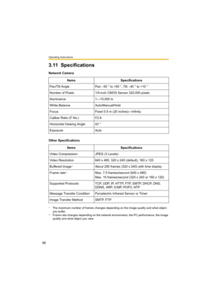 Page 98Operating Instructions
98
3.11 Specifications
Network Camera
Items Specifications
Pan/Tilt Angle Pan: -50 ° to +50 °, Tilt: -40 ° to +10 °
Number of Pixels 1/4-inch CMOS Sensor 320,000 pixels
Illuminance 1—10,000 lx
White Balance Auto/Manual/Hold
Focus Fixed 0.5 m (20 inches)—Infinity
Caliber Ratio (F No.) F2.8
Horizontal Viewing Angle 43 °
Exposure Auto
Other Specifications
Items Specifications
Video Compression JPEG (3 Levels)
Video Resolution 640 x 480, 320 x 240 (default), 160 x 120
Buffered Image...