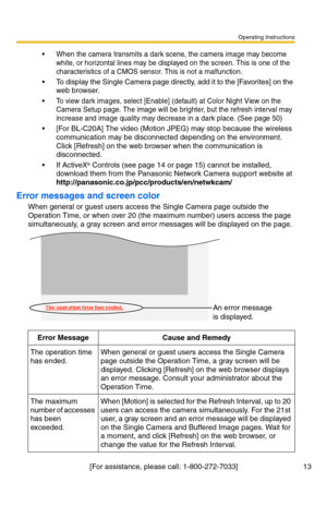 Page 13Operating Instructions
[For assistance, please call: 1-800-272-7033] 13
 When the camera transmits a dark scene, the camera image may become 
white, or horizontal lines may be displayed on the screen. This is one of the 
characteristics of a CMOS sensor. This is not a malfunction.
 To display the Single Camera page directly, add it to the [Favorites] on the 
web browser.
 To view dark images, select [Enable] (default) at Color Night View on the 
Camera Setup page. The image will be brighter, but the...