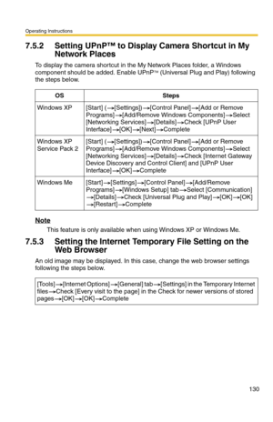 Page 130Operating Instructions
130
7.5.2 Setting UPnP™ to Display Camera Shortcut in My 
Network Places
To display the camera shortcut in the My Network Places folder, a Windows 
component should be added. Enable UPnPTM (Universal Plug and Play) following 
the steps below.
Note
This feature is only available when using Windows XP or Windows Me.
7.5.3 Setting the Internet Temporary File Setting on the 
Web Browser
An old image may be displayed. In this case, change the web browser settings 
following the steps...