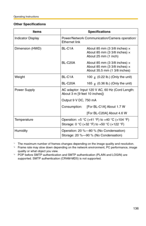 Page 136Operating Instructions
136
Indicator DisplayPower/Network Communication/Camera operation/
Ethernet link
Dimension (HWD)BL-C1AAbout 85 mm (3 3/8 inches) × 
About 85 mm (3 3/8 inches) × 
About 25 mm (1 inch)
BL-C20AAbout 85 mm (3 3/8 inches) × 
About 85 mm (3 3/8 inches) × 
About 35.5 mm (1 3/8 inches)
WeightBL-C1A100  (0.22 lb.) (Only the unit)
BL-C20A165  (0.36 lb.) (Only the unit)
Power SupplyAC adaptor: Input 120 V AC, 60 Hz (Cord Length: 
About 3 m [9 feet 10 inches])
Output 9 V DC, 750 mA...