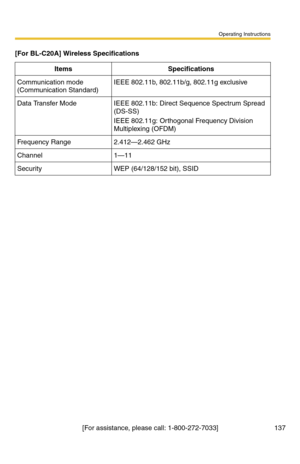 Page 137Operating Instructions
[For assistance, please call: 1-800-272-7033] 137
[For BL-C20A] Wireless Specifications
ItemsSpecifications
Communication mode 
(Communication Standard)
IEEE 802.11b, 802.11b/g, 802.11g exclusive
Data Transfer ModeIEEE 802.11b: Direct Sequence Spectrum Spread 
(DS-SS)
IEEE 802.11g: Orthogonal Frequency Division 
Multiplexing (OFDM)
Frequency Range2.412—2.462 GHz
Channel1—11
SecurityWEP (64/128/152 bit), SSID 