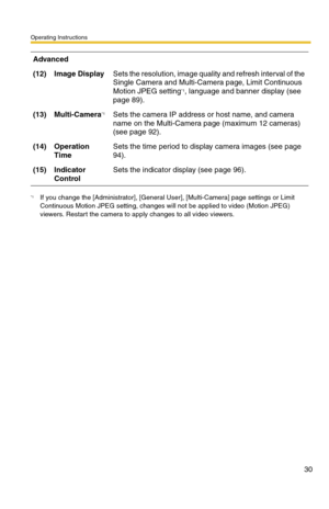 Page 30Operating Instructions
30
Advanced
(12)Image DisplaySets the resolution, image quality and refresh interval of the 
Single Camera and Multi-Camera page, Limit Continuous 
Motion JPEG setting
*1, language and banner display (see 
page 
89).
(13)Multi-Camera*1Sets the camera IP address or host name, and camera 
name on the Multi-Camera page (maximum 12 cameras) 
(see page 
92).
(14)Operation 
TimeSets the time period to display camera images (see page 
94).
(15)Indicator 
ControlSets the indicator display...