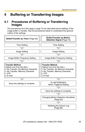 Page 59Operating Instructions
[For assistance, please call: 1-800-272-7033] 59
4 Buffering or Transferring Images
4.1 Procedures of Buffering or Transferring 
Images
The procedures from this page to page 70 are described about settings of the 
image buffer or transfer. See the procedures below to understand the general 
outline of the settings.
Transfer Method 
(Select one from the lists.)
 No Transfer, No Memory Overwrite
 No Transfer, Memory Overwrite
 FTP
 E-mailTransfer Method 
(Select one from the...