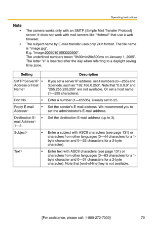 Page 79Operating Instructions
[For assistance, please call: 1-800-272-7033] 79
Note
 The camera works only with an SMTP (Simple Mail Transfer Protocol) 
server. It does not work with mail servers like Hotmail that use a web 
browser.
 The subject name by E-mail transfer uses only 24 h format. The file name 
is image.jpg.
 
E.g. image:20050101093020500. 
The underlined numbers mean 9h30min20s500ms on January 1, 2005. 
The letter s is inserted after the day when referring to a daylight saving 
time zone....