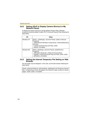 Page 106Operating Instructions
106
3.8.2 Setting UPnP to Display Camera Shortcut in My 
Network Places
To display the camera shortcut in the My Network Places folder, Windows 
component should be added. Enable UPnP (Universal Plug and Play) following the 
steps below.
3.8.3 Setting the Internet Temporary File Setting on Web 
Browser
The old image may be displayed. In this case, set the web browser following the 
steps below.OS Steps
Windows XP [Start] ( [Settings]) [Control Panel] [Add or Remove 
Programs]...