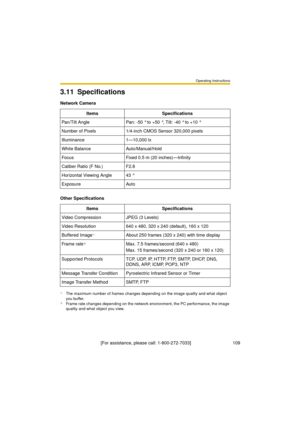 Page 109Operating Instructions
[For assistance, please call: 1-800-272-7033]                                 109
3.11 Specifications
Network Camera
Items Specifications
Pan/Tilt Angle Pan: -50 ° to +50 °, Tilt: -40 ° to +10 °
Number of Pixels 1/4-inch CMOS Sensor 320,000 pixels
Illuminance 1—10,000 lx
White Balance Auto/Manual/Hold
Focus Fixed 0.5 m (20 inches)—Infinity
Caliber Ratio (F No.) F2.8
Horizontal Viewing Angle 43 °
Exposure Auto
Other Specifications
Items Specifications
Video Compression JPEG (3...