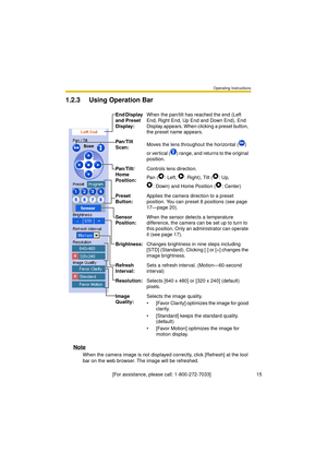 Page 15Operating Instructions
[For assistance, please call: 1-800-272-7033]                                 15
1.2.3 Using Operation Bar
Note
When the camera image is not displayed correctly, click [Refresh] at the tool 
bar on the web browser. The image will be refreshed.End Display 
and Preset 
Display:When the pan/tilt has reached the end (Left 
End, Right End, Up End and Down End), End 
Display appears. When clicking a preset button, 
the preset name appears.
Pan/Tilt 
Scan:Moves the lens throughout the...