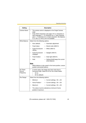 Page 43Operating Instructions
[For assistance, please call: 1-800-272-7033]                                 43
Setting Description
Camera Name  The camera name is displayed on the Single Camera 
page.
 Enter ASCII characters (see page 107) or characters in 
each language (1—15 characters for a 1-byte character 
and 1—7 characters for a 2-byte character). But [Space], 
[], [], [&], [] are not available.
White Balance Select from the following options.
 Auto (default) — Automatic adjustment
 Fixed Indoor —...
