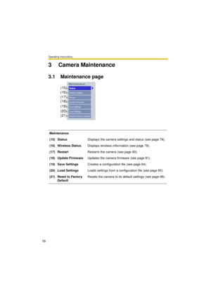 Page 78Operating Instructions
78
3 Camera Maintenance
3.1 Maintenance page
Maintenance
(15) StatusDisplays the camera settings and status (see page 79).
(16) Wireless StatusDisplays wireless information (see page 79).
(17) RestartRestarts the camera (see page 80).
(18) Update FirmwareUpdates the camera firmware (see page 81).
(19) Save SettingsCreates a configuration file (see page 84).
(20) Load SettingsLoads settings from a configuration file (see page 85).
(21) Reset to Factory 
DefaultResets the camera to...