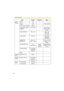 Page 96Operating Instructions
96
Buffer/
TransferStatus Off - -
Trigger Timer - Timer, Sensor
Active Time of Trigger Always - -
Lens Position When 
Tr i g g e r e dDo not move - Do not move, 
Move to sensor 
position
Image Resolution 320 x 240 - 160 x 120,
320 x 240,
640 x 480
Image Quality Standard - Favor Clarity,
Standard,
Favor  Mo t i on
Image Buffer 
FrequencyEvery 1 s, 
buffer 1 image- Every 1 (s/min/
h), buffer 1—15 
images
Non detection time No 
appointmentWhen 
selecting 
sensorNo appointment, 
10, 30...