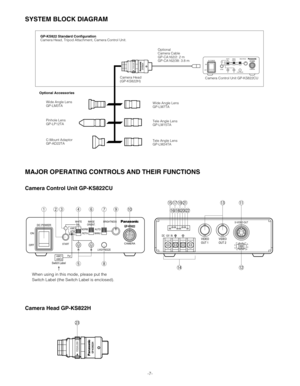 Page 7-7-
SYSTEM BLOCK DIAGRAM
MAJOR OPERATING CONTROLS AND THEIR FUNCTIONS
Camera Control Unit GP-KS822CU
Camera Head GP-KS822H
FOCUS LOCKGP-KS822H
GP-KS822
B R
BRIGHTNESS
ATWIMAGE WHITE
MANUAWCBAL.
MANU ROTA.
LIVE/FREEZE NORM.ORIENT.DC POWER
ON
OFFCAMERA
STARTAUTO
Optional
Camera Cable
GP-CA162/2: 2 m
GP-CA162/38: 3.8 m
Camera Control Unit GP-KS822CU Camera Head
(GP-KS822H)
GP-KS822 Standard ConfigurationCamera Head, Tripod Attachment, Camera Control Unit.
Wide Angle Lens
GP-LM7TA
Tele Angle Lens
GP-LM15TA...