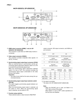 Page 11FRONT SW
(Button operation
via front face)
11
ON
HD
PROGRE.
NOT USE
FRONT SW OFF
SD 
INTER.
NOT USE
RS–232C
DC 12V IN RS–232C S–VIDEO RGB/Y P b P r
1
2
3
4OUTVIDEO  SYNC
IN
ON1234
!4
!5
!7
@0
@1 !3!6
!9!8
ON
HD
PROGRE.
NOT USE
FRONT SWON1234
OFF
SD 
INTER.
NOT USE
RS–232COUTVIDEO  SYNC SDI
IN
DC 12V IN RS–232C S–VIDEO RGB/YPbPr
1
2
3
412
!5 !4
@2!7
!8 !9 @0
@1!6
 GP-US932CUS, GP-US932CUSE  GP-US932CU, GP-US932CUE

!3HDMI output connector [HDMI] (* only for GP-
US932CU, GP-US932CUE)
This connector is...