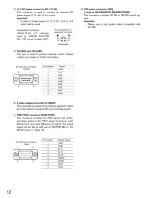 Page 12@2SDI output connector [SDI] 
(* only for GP-US932CUS, GP-US932CUSE)
This connector provides HD-SDI or SD-SDI output sig-
nals.
Important:
• Please use a high quality cable compatible with
HD-SDI. !812 V DC power connector [DC 12V IN]
This connector is used to connect an external DC
power supply of 12 volts (2 A or more).
Important:
• A class 2 power supply of 12 V DC (10.8 to 13.2
volts) shall be used.
Compatible connector
HR10A-7P-4S (73) manufac-
tured by HIROSE ELECTRIC
CO., LTD. (as of October...