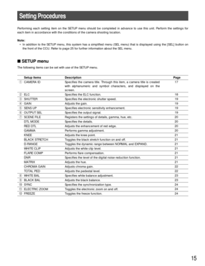 Page 15Setup items Description Page
qCAMERA ID Specifies the camera title. Through this item, a camera title is created
with alphanumeric and symbol characters, and displayed on the
screen.
wELC Specifies the ELC function.
eSHUTTER Specifies the electronic shutter speed.
rGAIN Adjusts the gain.
tSENS UP Specifies electronic sensitivity enhancement.
yOUTPUT SEL Specifies the output signal.
uSCENE FILE Registers the settings of details, gamma, hue, etc.
DTL MODE Specifies the details.
RED DTL Adjusts the...