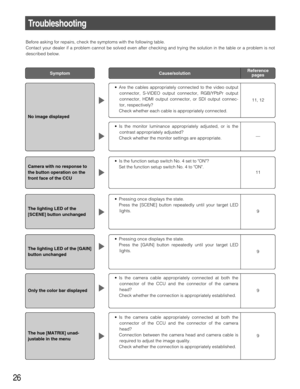 Page 26• Is the camera cable appropriately connected at both the
connector of the CCU and the connector of the camera
head? 
Check whether the connection is appropriately established.
9 • Pressing once displays the state. 
Press the [GAIN] button repeatedly until your target LED
lights. 
9
26
• Are the cables appropriately connected to the video output
connector, S-VIDEO output connector, RGB/YPbPr output
connector, HDMI output connector, or SDI output connec-
tor, respectively?
Check whether each cable is...