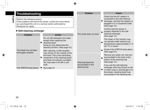 Page 2020
Troubleshooting
Perform the following actions.
If the problems still cannot be solved, contact the store where 
you purchased the unit or a service center authorized by 
Panasonic for repair.
 
► Self-cleaning recharger
Problem Action
The blade has not been 
thoroughly washed.
Do not add detergent and water 
except when replacing the 
cleaning liquid.
Doing so may deteriorate the 
cleaning function. (See page 16.)
After cleaning, oil‑like droplets 
may remain on the outside of the 
foil frame. This is...