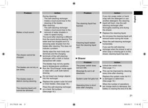 Page 2121
ProblemAction
Makes a loud sound.
During cleaning: The self‑cleaning recharger 
makes a loud sound due to the 
cleaning of the blades.After cleaning:The self‑cleaning recharger 
makes a loud sound due to the 
removal of water droplets in 
order to speed drying.
The sound after cleaning is different 
from the sound during cleaning. The 
water level has dropped and it is 
removing water droplets from the 
blades after cleaning. This does not 
indicate a problem.
The shaver cannot be 
charged.
Gently...
