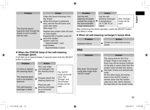 Page 2323
ProblemAction
The shaving sensor 
responds even though the 
shaver is not in contact 
with the skin.
Clean the beard trimmings from 
the shaver.
When the shaver is extremely 
dirty, remove the foil frame and 
wash with water.  
(See page 17.)
Replace the system outer foil and/
or inner blades.
Expected life of system outer foil 
and inner blades:
System outer foil: Approximately 1 year
Inner blades: Approximately 2 years
 
► When the STATUS lamp of the self-cleaning 
recharger glows
It will light up...