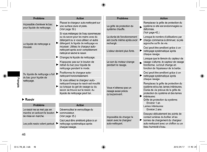 Page 4646
ProblèmeAction
Impossible d’enlever le bac 
pour liquide de nettoyage.
Placez le chargeur auto-nettoyant sur 
une surface dure et plate.
(Voir page 39.)
Le liquide de nettoyage a 
moussé.
Si vous mélangez de l’eau savonneuse 
ou du savon pour les mains avec du 
détergent ou si vous utilisez un autre 
détergent, le liquide de nettoyage va 
mousser. Utilisez le chargeur auto-
nettoyant après avoir complètement 
nettoyé et séché le rasoir.
Changez le liquide de nettoyage.
Du liquide de nettoyage a fuit...
