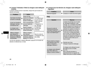 Page 4848
 
► Lorsque l’indicateur d’état du chargeur auto-nettoyant 
s’allume
Il s’allume pendant environ 5 secondes, chaque fois que le bouton de 
sélection est pressé.
Problème Action
Il est temps de changer 
le liquide de nettoyage.Versez de l’eau 
propre et du détergent 
dans le bac pour 
liquide de nettoyage.Le mode 
“AUTOMATIQUE” 
ne peut pas être 
utilisé, seuls les 
modes de 
“Chargement” et 
de “Séchage/
Chargement” 
peuvent être 
employés.
Le bac pour liquide de 
nettoyage n’est pas 
correctement...